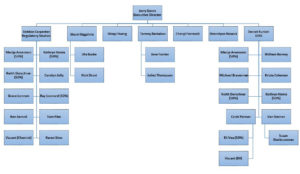 ir 4 hq organization chart ir 4 project aphis ppq organizational chart